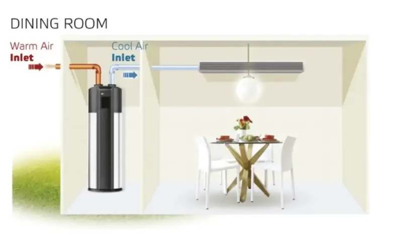 20943-03007456_sinclair_ohrivac_tuv_swh-190ires2_3